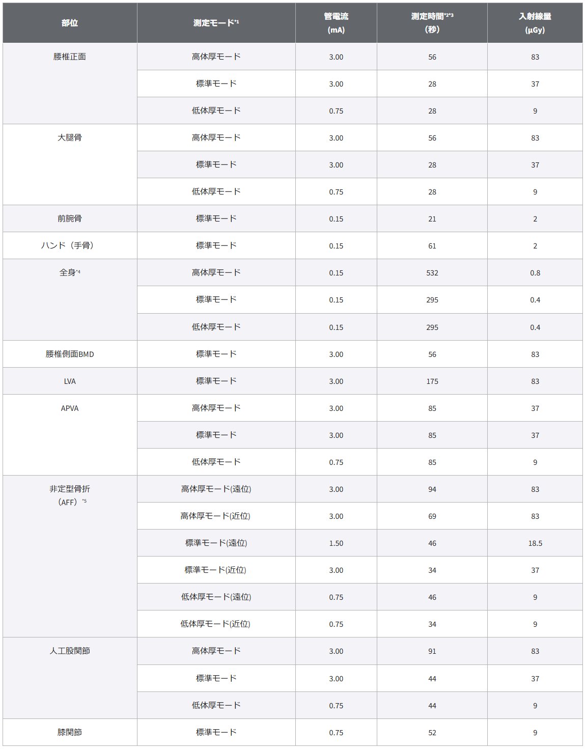 Technical Tips_Radiation exposure.png
